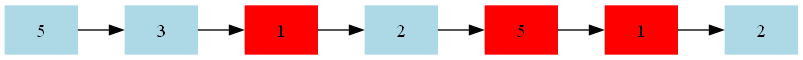 july05-2024-ap1-critical-points.png