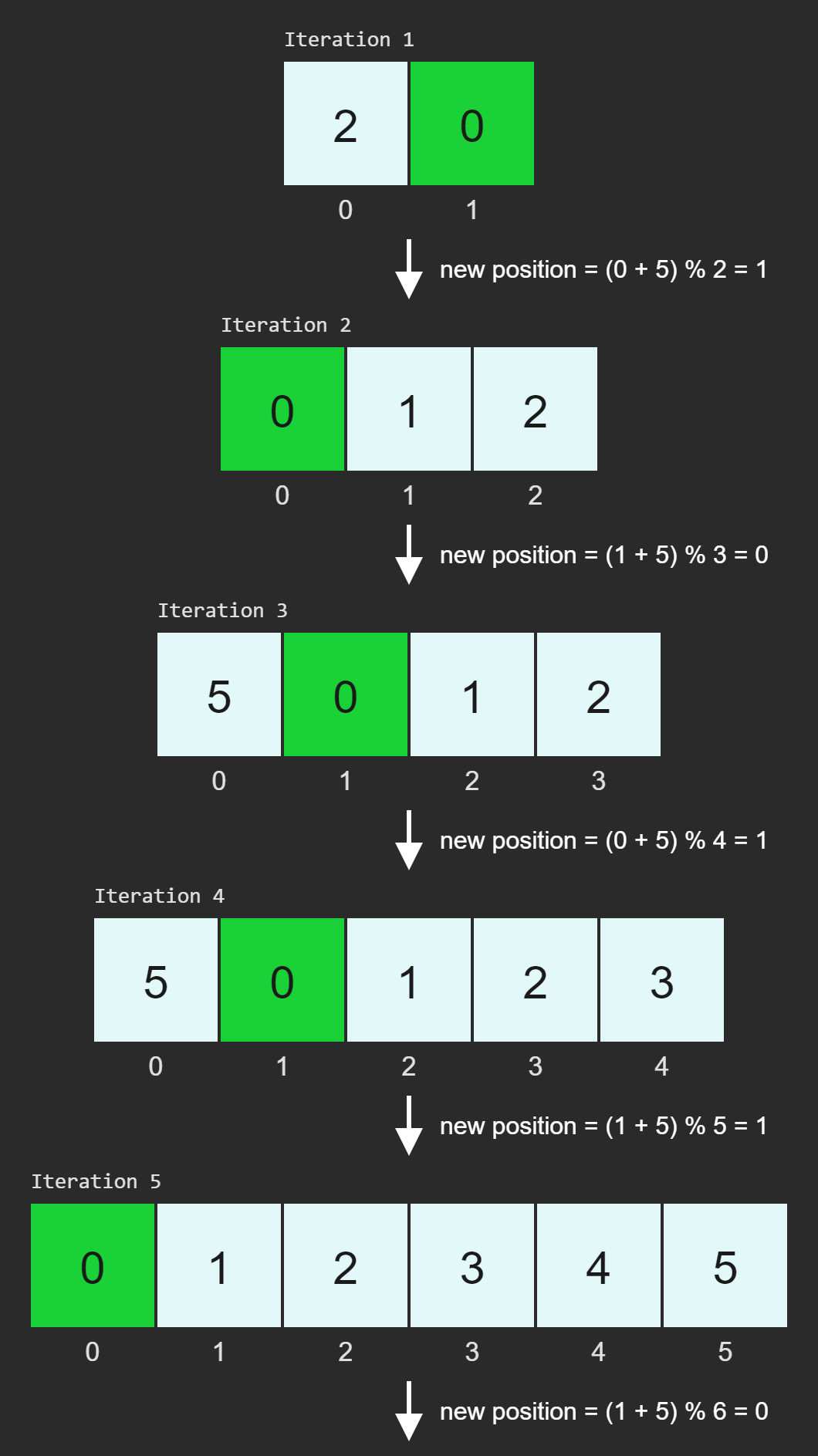 july08-2024-ap3-visualization.png