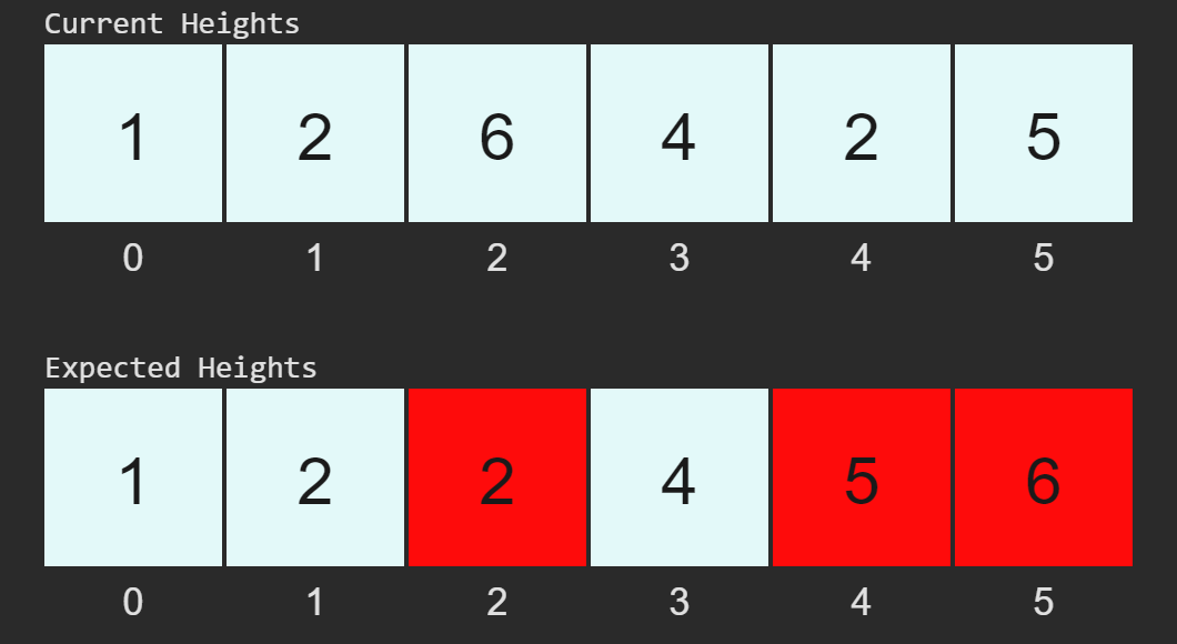 june10-2024-ap1-mismatches.png