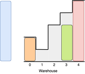 june2024-week3-ex2-ex.png