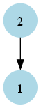 june2024-week5-ap1-ses-step1.png