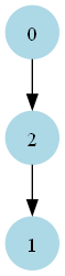 june2024-week5-ap3-ses-step1.png